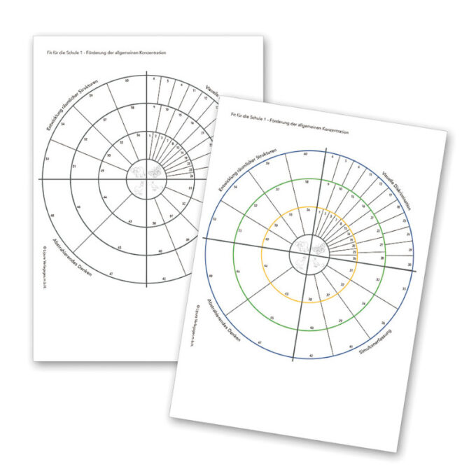 Lipura "Kooliks valmis I" - Üldine keskendumisvõime