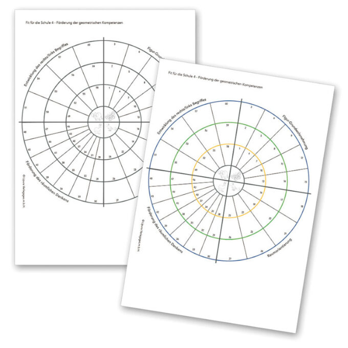 Lipura "Kooliks valmis IV" - Ruumiline taju