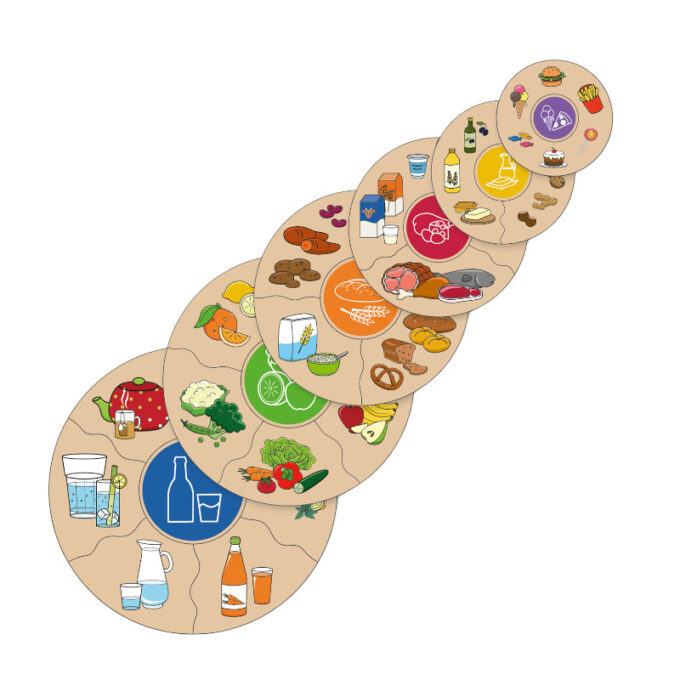 Puslemäng Humanico "Toidupüramiid"